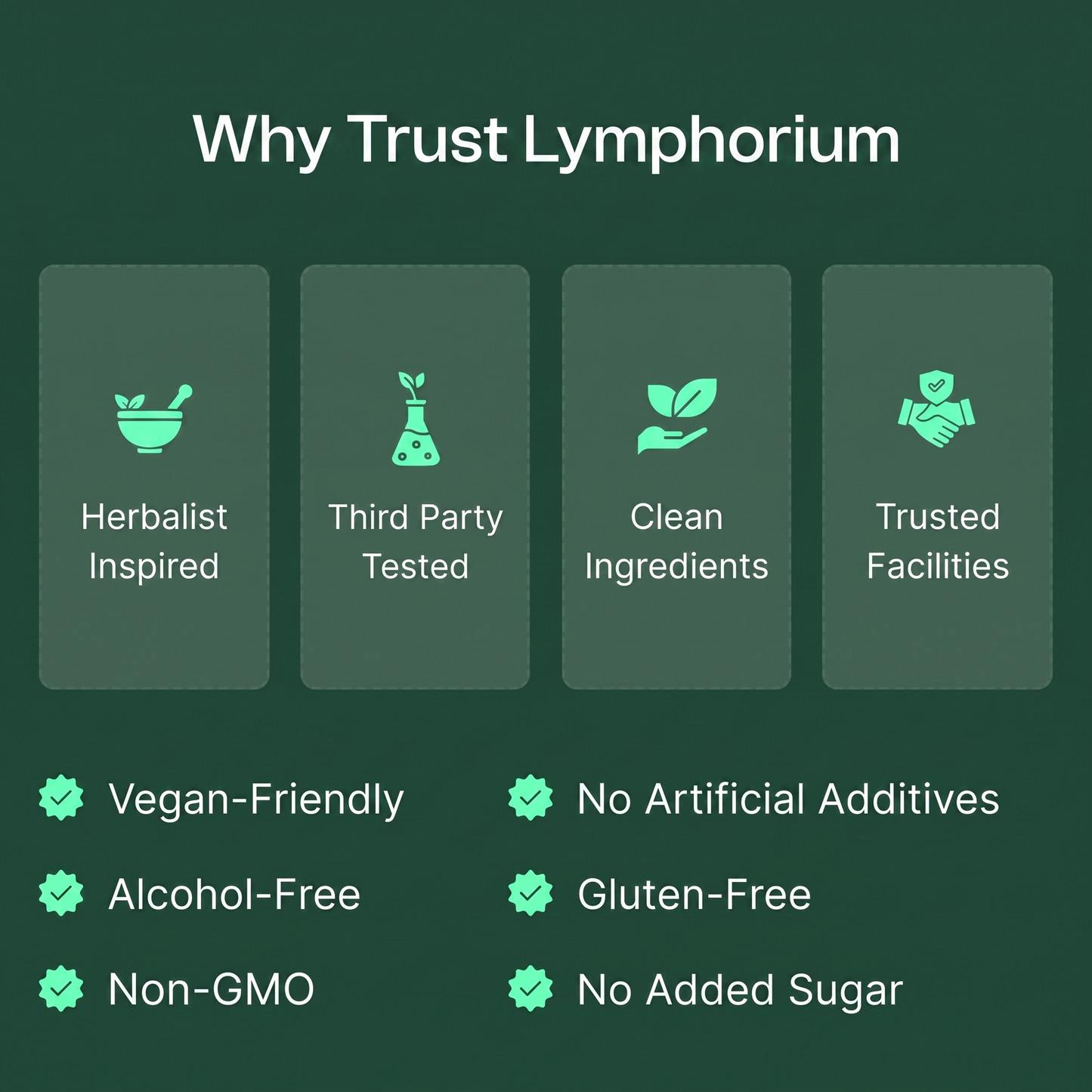Lymphorium Lymphatic Drainage Drops