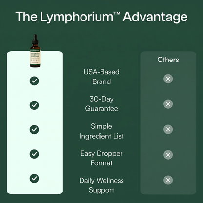 Lymphorium Lymphatic Drainage Drops